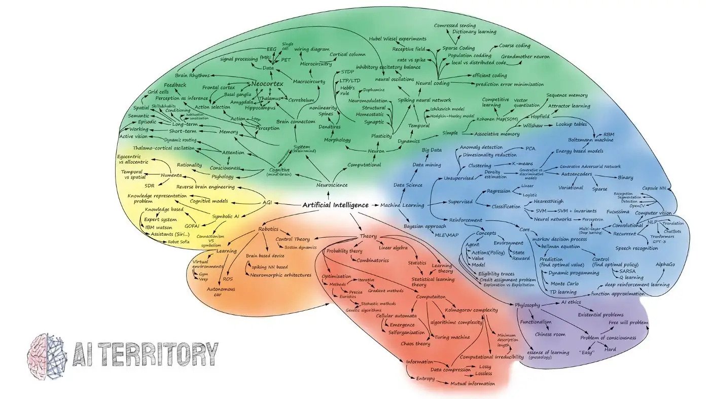 AI Map